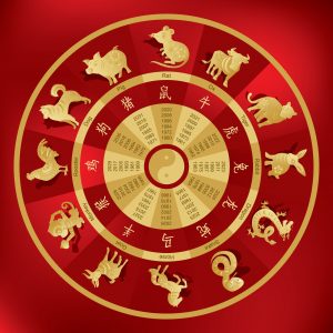signes du zodiaque chinois